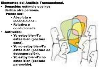 Elementos del Análisis Transaccional.
• Donación: estímulo que nos
dedica otra persona.
Puede ser:
• Absoluta e
incondicional.
• Relativa o
condicionada.
• Actitudes:
• Yo estoy bien-Tu
estas bien (postura
sana).
• Yo no estoy bien-Tu
estas bien (postura de
desesperación).
• Yo estoy bien-Tu no
estas bien (postura
paranoide).
 