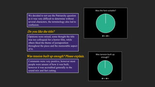 Opinions were mixed, some thought the title
was too colloquial for a horror film, while
others liked the theme of juxtaposition
throughout the piece and the memorable aspect
of it.
We decided to not use the Patriarchy question
as it was very difficult to determine without
several characters, the terminology also led to
confusion.
Do you like the title?
Was tension built up enough? Please explain.
Was the font suitable?
Yes No
Was tension built up
enough?
Yes No
Comments were very positive, however most
people were unsure of how it was built,
however it was accredited generally to the
sound mix and fast cutting.
 