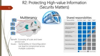 R2: Protecting High-value Information
(Security Matters)
Multitenancy
Benefit : Economy of scale and lower
service cost.
Issues : Vulnerability or misconfiguration
can lead to compromise across
multiple customers
Shared responsibilities
10
 