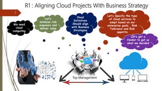 R1 : Aligning Cloud Projects With Business Strategy
Top Management
Cloud
Initiatives
Should align
with Business
Strategies
Let’s
minimize risk
exposure and
deliver value
Let’s Specify the type
of Cloud services to
adopt based on our
enterprise goals , Risk
Tolerance and Risk
appetite
We need
cloud
computing
Let’s get a
Vendor to get us
what we decided
on
7
 
