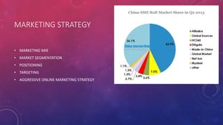 MARKETING STRATEGY
• MARKETING MIX
• MARKET SEGMENTATION
• POSITIONING
• TARGETING
• AGGRESSIVE ONLINE MARKETING STRATEGY
 