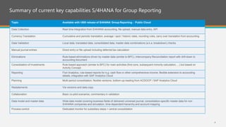Topic Available with 1808 release of S/4HANA Group Reporting - Public Cloud
Data Collection Real time Integration from S/4HANA accounting, file upload, manual data entry, API
Currency Translation Cumulative and periodic translation, average / spot / historic rates, rounding rules, carry over translation from accounting
Data Validation Local data, translated data, consolidated data, master data combinations (a.k.a. breakdown) checks
Manual journal entries Direct entry or file upload including deferred tax calculation
Eliminations Rule-based eliminations driven by master data (similar to BPC), Intercompany Reconciliation report with drill-down to
accounting document
Consolidation of Investments Rule-based approach (similar to BPC) for main activities (first cons, subsequent minority calculation, ...) but based on
Activity Concept
Reporting Fiori Analytics, rule-based reports for e.g. cash flow or other comprehensive income, flexible extension to accounting
details, integration with SAP Analytics Cloud
Planning Multi-period consolidation, flexible versions, bottom-up reading from ACDOCP / SAP Analytics Cloud
Restatements Via versions and data copy
Collaboration Basic co-pilot scenarios, commentary in validation
Data model and master data Wide data model covering business fields of delivered universal journal, consolidation-specific master data for non
S/4HANA companies and simulation, time-dependent hierarchy and account mapping
Process control Dedicated monitor for subsidiary steps + central consolidation
4
Summary of current key capabilities S/4HANA for Group Reporting
 