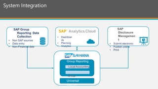 System Integration
• Dashboar
ds
• Planning
• Analytics
SAP Group
Reporting Data
Collection
• Non SAP sources
• Data entry
• Non-Financial data
SAP
Disclosure
Managemen
t
• Submit electronic
• Publish online
• Print
Group Reporting
Local Accounting
Group
Accounting
Universal
Journal
 