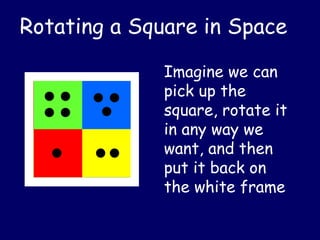 Rotating a Square in Space
Imagine we can
pick up the
square, rotate it
in any way we
want, and then
put it back on
the white frame
 