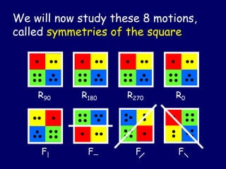 R90 R180 R270 R0
F| F— F F
We will now study these 8 motions,
called symmetries of the square
 