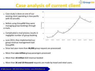 All Rights Reserved – 2005 Infiniti Software Solutions | www.infinitisoftware.net
Case analysis of current client
06/06/14
 Case study is done on one of our
existing client operating in Asia pacific
with 50 aircrafts
 Before using GroupRM they were
managing group bookings through
e-mails.
 Complicated e-mail process results in
negligible number of group booking
 June 2013, they implemented our
group revenue management tool
GroupRM.
 Since last year more than 46,000 group request are proccessed
 More than one million group passengers processed
 More than 10 million SGD revenue booked
 More than 36 and 10 thousand requests are made by travel and retail users.
 