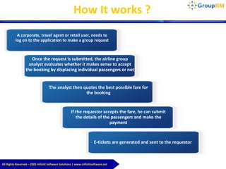 All Rights Reserved – 2005 Infiniti Software Solutions | www.infinitisoftware.net
How It works ?
A corporate, travel agent or retail user, needs to
log on to the application to make a group request
Once the request is submitted, the airline group
analyst evaluates whether it makes sense to accept
the booking by displacing individual passengers or not
The analyst then quotes the best possible fare for
the booking
If the requestor accepts the fare, he can submit
the details of the passengers and make the
payment
E-tickets are generated and sent to the requestor
 