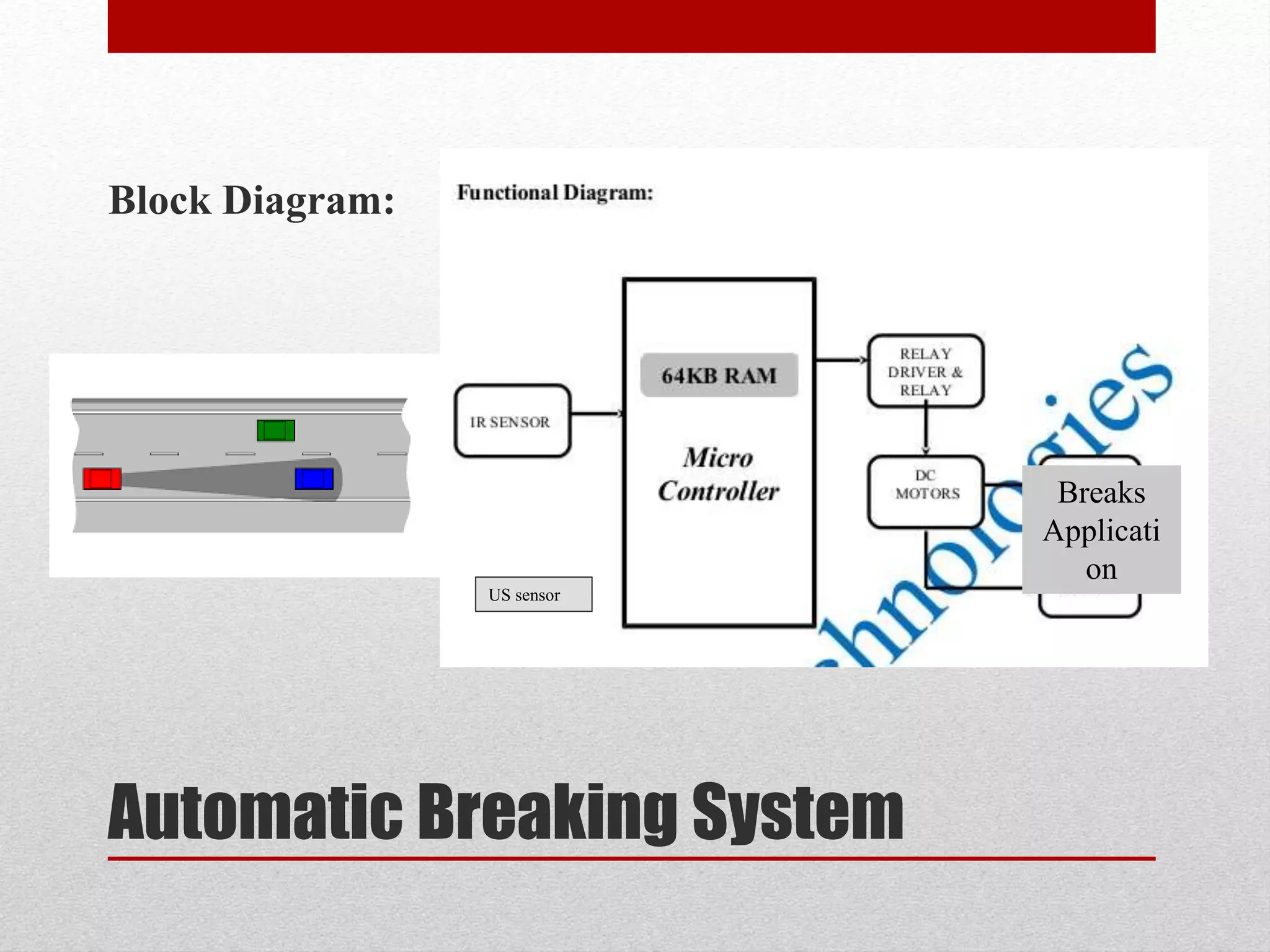 Block Diagram:
Automatic Breaking System
US sensor
Breaks
Applicati
on
 