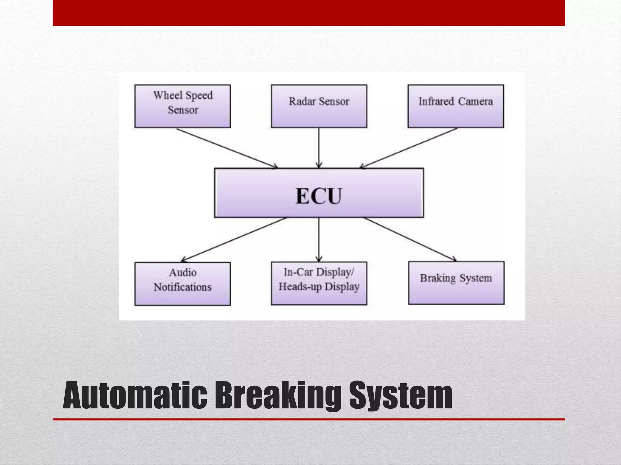 Automatic Breaking System
 