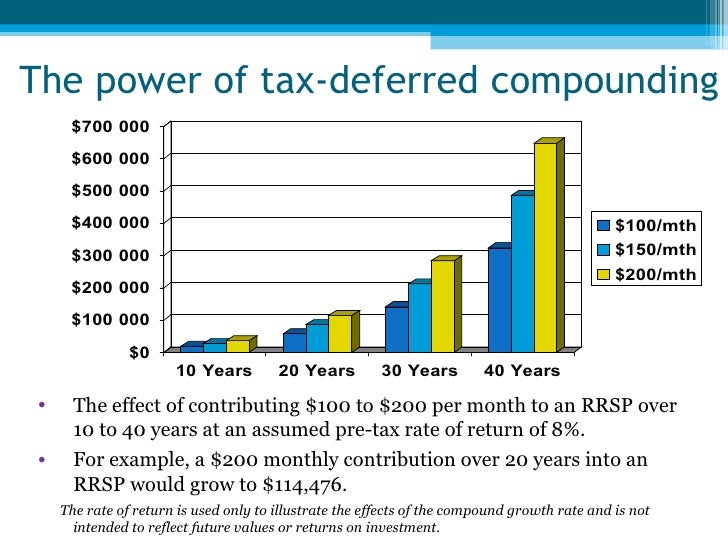why a group rrsp