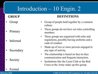 Introduction – 10 Engin. 2
       GROUP                          DEFINITIONS
     • Group           • Group of people held together by a common
                         culture.
                       • These groups do not have set rules controlling
     • Primary           members.
                       • These groups are organized with rules and
     • Informal          regulations, possibly having uniforms and a
                         code of conduct.
                       • Made up of two or more persons engaged in
     • Secondary         any type of activity.
                       • The relationship is based on face-to-face
                         communication and frequent interaction.
     • Society         • Institutions like the Lions Club or the Red
                         Cross or the Army make up this group.
     • Formal
McGraw-Hill                      © 2004 The McGraw-Hill Companies, Inc. All rights reserved.
 