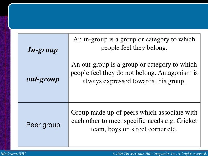 Groups