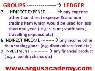 GROUPS --------------- LEDGER 
7. INDIRECT EXPENSE -------- any expense 
other than direct expense & and non 
trading item which would be used for less 
than one year. ( e.g. :- rent ; stationary ; 
travelling expense etc) 
8.INDIRECT INCOME --------- any income other 
than trading goods (e.g. discount received etc ) 
9. INVESTMENT ------------- any financial product 
( e.g.:- bonds ; shares etc) 
 