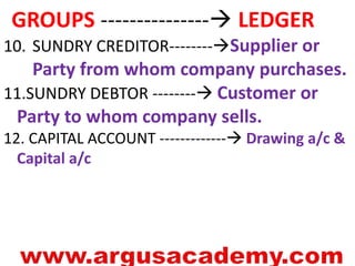 GROUPS --------------- LEDGER 
10. SUNDRY CREDITOR--------Supplier or 
Party from whom company purchases. 
11.SUNDRY DEBTOR -------- Customer or 
Party to whom company sells. 
12. CAPITAL ACCOUNT ------------- Drawing a/c & 
Capital a/c 

