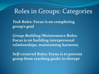Groups/Roles