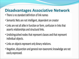 Disadvantages Associative Network
 