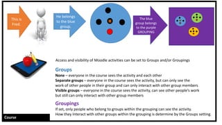 This is
Fred.
He belongs
to the blue
group.
The blue
group belongs
to the purple
GROUPING
Access and visibility of Moodle activities can be set to Groups and/or Groupings
Groups
None – everyone in the course sees the activity and each other
Separate groups – everyone in the course sees the activity, but can only see the
work of other people in their group and can only interact with other group members
Visible groups – everyone in the course sees the activity, can see other people’s work
but still can only interact with other group members
Groupings
If set, only people who belong to groups within the grouping can see the activity.
How they Interact with other groups within the grouping is determine by the Groups setting.
Course
 
