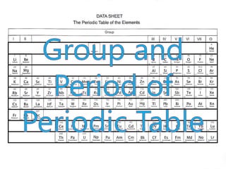 Upper Secondary Chemistry-Groups and Periods of Periodic Table