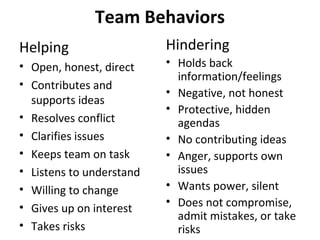 Groups and teams | PPT