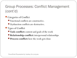 Group Processes: Conflict Management
(cont’d)
PowerPoint Presentation by Aashray for everyone
Categories of Conflict
Functional conflicts are constructive.
Dysfunction conflicts are destructive.
Types of Conflict
Task conflict: content and goals of the work
Relationship conflict: interpersonal relationships
Process conflict: how the work gets done
 