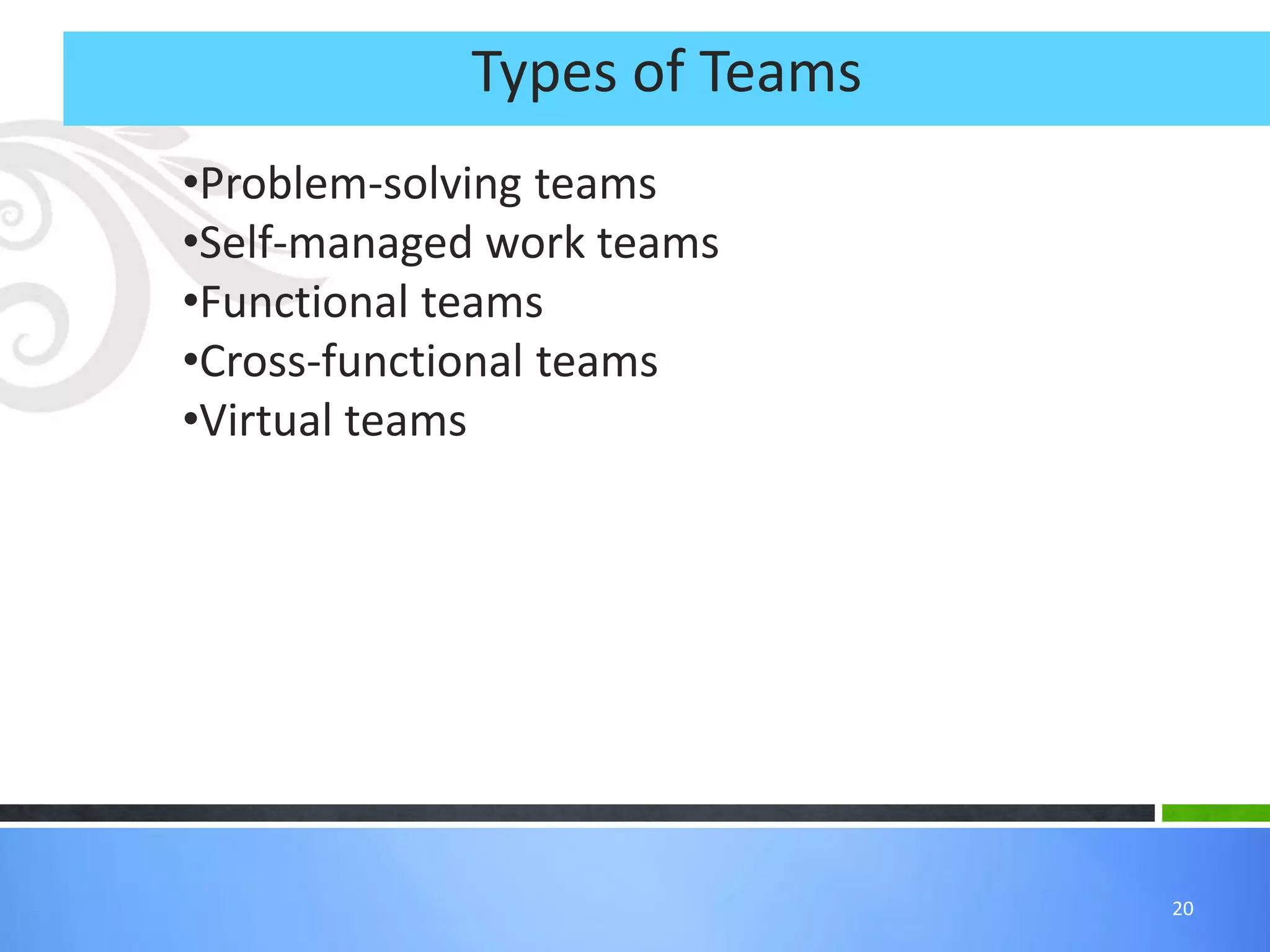 •Problem-solving teams
•Self-managed work teams
•Functional teams
•Cross-functional teams
•Virtual teams
Types of Teams
20
 
