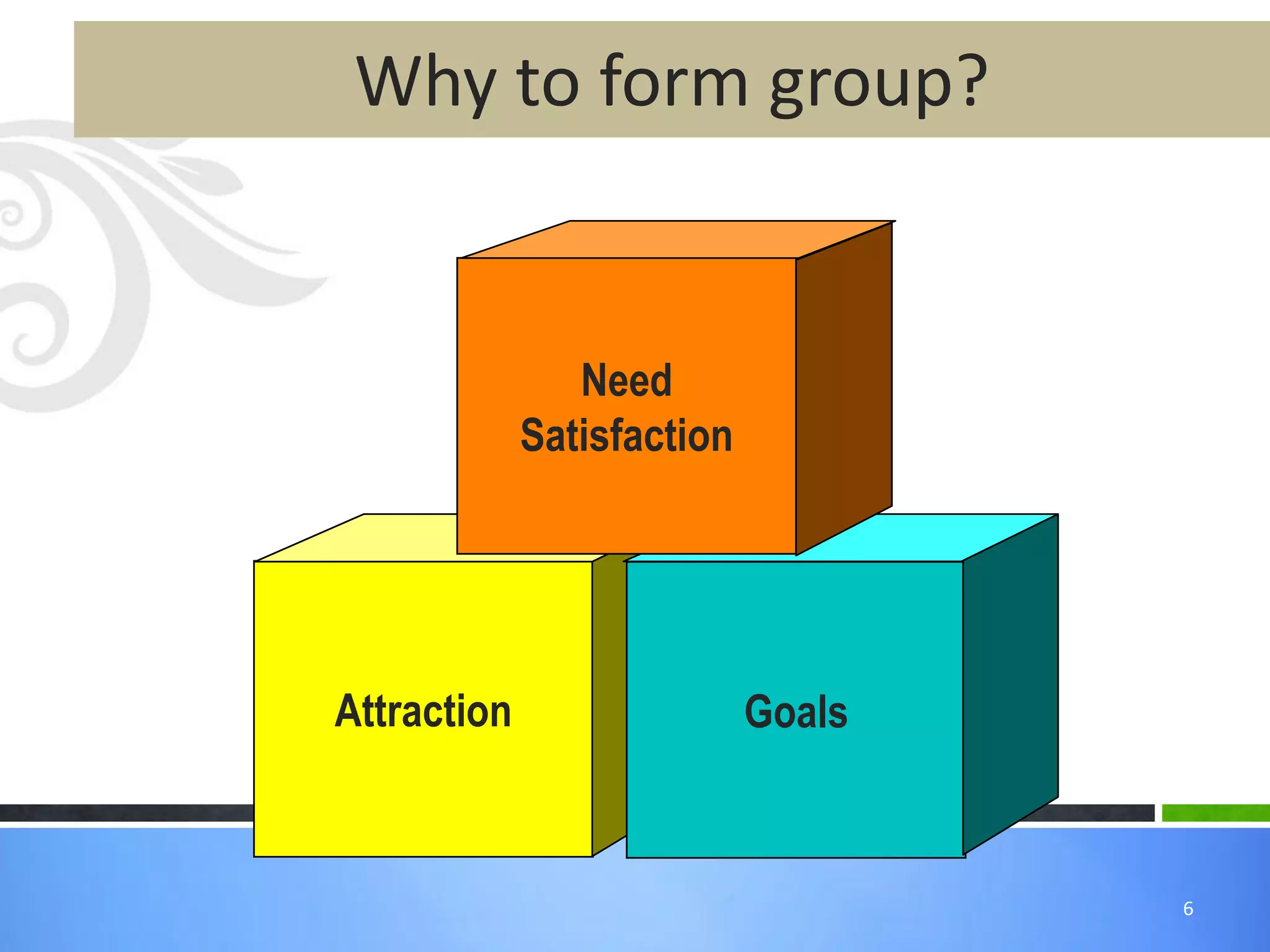 Why to form group?
6
Attraction Goals
Need
Satisfaction
 
