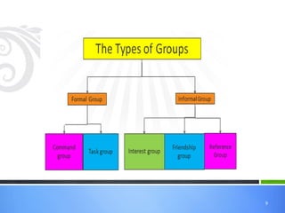 Groups and teams new ppt | PDF