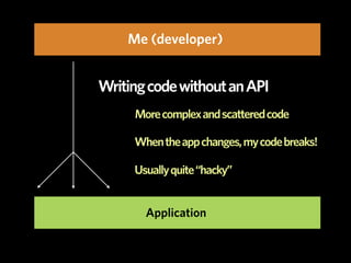 Me (developer)


Writing code without an API
     More complex and scattered code

     When the app changes, my code breaks!

     Usually quite “hacky”


       Application
 