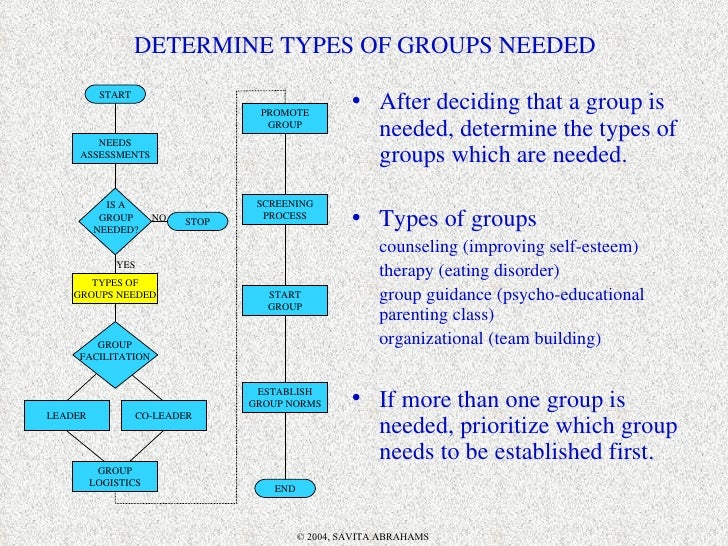  Types Of Group Counseling Learn About The Different Types Of 