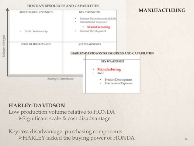 Corporate level diversification strategy harley davidson