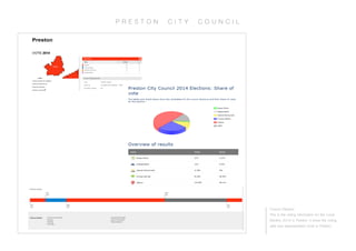 P R E S T O N C I T Y C O U N C I L
Council Election
This is the voting information for the Local
Election 2014 in Preston. It show the voting
data and representation local to Preston.
 