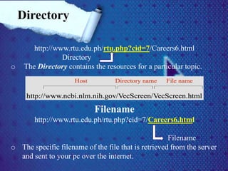http://www.rtu.edu.ph/rtu.php?cid=7/Careers6.html
Directory
o The Directory contains the resources for a particular topic.
Filename
http://www.rtu.edu.ph/rtu.php?cid=7/Careers6.html
Filename
o The specific filename of the file that is retrieved from the server
and sent to your pc over the internet.
Directory
 