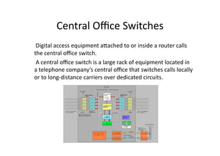 Central	
  Oﬃce	
  Switches	
	
  	
  Digital	
  access	
  equipment	
  aEached	
  to	
  or	
  inside	
  a	
  router	
  calls	
  
    the	
  central	
  oﬃce	
  switch.	
  
	
  	
  A	
  central	
  oﬃce	
  switch	
  is	
  a	
  large	
  rack	
  of	
  equipment	
  located	
  in	
  
    a	
  telephone	
  company’s	
  central	
  oﬃce	
  that	
  switches	
  calls	
  locally	
  
    or	
  to	
  long-­‐distance	
  carriers	
  over	
  dedicated	
  circuits.	
 