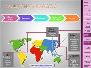 Taiwan   – Facilities of camera,  circuitry,  connectors, stainless casings Singapore  – Facilities of  CPU,  processing chips US  – Facilities of  touch screen,  specific parts China – Shenzhen Assembly Facility Source:  http://www.shmula.com Outline Industry Analysis Why? Driving Forces Dominant Features Five  Forces Strategy Group Map Key Success Factors Company Analysis Overview Value Chain Analysis SWOT Analysis Competencies Business Analysis Competitive Strategy Recommendations 