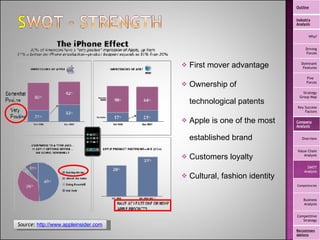 First mover advantage  Ownership of technological patents Apple is one of the most established brand Customers loyalty Cultural, fashion identity Source:  http://www.appleinsider.com Outline Industry Analysis Why? Driving Forces Dominant Features Five  Forces Strategy Group Map Key Success Factors Company Analysis Overview Value Chain Analysis SWOT Analysis Competencies Business Analysis Competitive Strategy Recommendations 