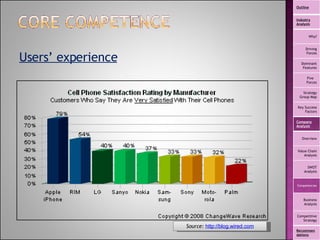Users’ experience Source:  http://blog.wired.com Outline Industry Analysis Why? Driving Forces Dominant Features Five  Forces Strategy Group Map Key Success Factors Company Analysis Overview Value Chain Analysis SWOT Analysis Competencies Business Analysis Competitive Strategy Recommendations 