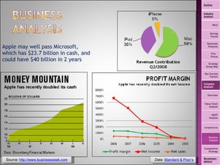 Apple may well pass Microsoft,  which has $23.7 billion in cash, and could have $40 billion in 2 years Source:  http://www.businessweek.com Data:  Standard & Poor’s Outline Industry Analysis Why? Driving Forces Dominant Features Five  Forces Strategy Group Map Key Success Factors Company Analysis Overview Value Chain Analysis SWOT Analysis Competencies Business Analysis Competitive Strategy Recommendations 