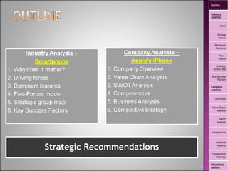 Outline Industry Analysis Why? Driving Forces Dominant Features Five  Forces Strategy Group Map Key Success Factors Company Analysis Overview Value Chain Analysis SWOT Analysis Competencies Business Analysis Competitive Strategy Recommendations 