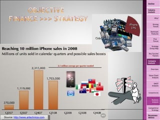 Source:  http://www.artechnica.com Outline Industry Analysis Why? Driving Forces Dominant Features Five  Forces Strategy Group Map Key Success Factors Company Analysis Overview Value Chain Analysis SWOT Analysis Competencies Business Analysis Competitive Strategy Recommendations 