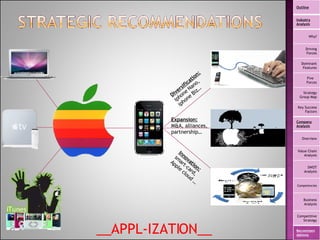 __APPL-IZATION__ Outline Industry Analysis Why? Driving Forces Dominant Features Five  Forces Strategy Group Map Key Success Factors Company Analysis Overview Value Chain Analysis SWOT Analysis Competencies Business Analysis Competitive Strategy Recommendations Diversification:  iphone Nano, iphone Biz… Expansion: M&A, alliances, partnership… Innovation:  smart-card,  Apple cloud … 