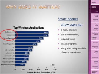 Smart-phones allow users to: e-mail, internet store information,  entertainment  install programs,  along with using a mobile phone in one device Outline Industry Analysis Why? Driving Forces Dominant Features Five  Forces Strategy Group Map Key Success Factors Company Analysis Overview Value Chain Analysis SWOT Analysis Competencies Business Analysis Competitive Strategy Recommendations 