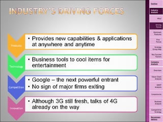 Outline Industry Analysis Why? Driving Forces Dominant Features Five  Forces Strategy Group Map Key Success Factors Company Analysis Overview Value Chain Analysis SWOT Analysis Competencies Business Analysis Competitive Strategy Recommendations 