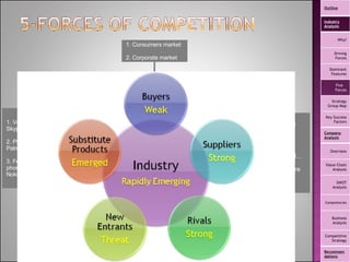 1. Consumers market 2. Corporate market 1. Carriers AT&T … 2. OS providers Linux, WM… 3. Hardware makers Intel … 1. Establish mobile manufacture: LG, Samsung 2. Software giants: Google, MSFT 1. VoIP Skype… 2. PDA phone Palm… 3. Features phone Nokia, LG … 1. More companies enters… 2. Strong brands and finance Outline Industry Analysis Why? Driving Forces Dominant Features Five  Forces Strategy Group Map Key Success Factors Company Analysis Overview Value Chain Analysis SWOT Analysis Competencies Business Analysis Competitive Strategy Recommendations 