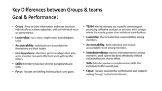 Groups & teams PPT.pptxGroups & teams PPT.pptx