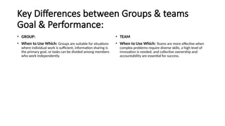 Groups & teams PPT.pptxGroups & teams PPT.pptx