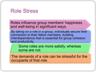 Group Roles Structure Group Structure (Psychology of Small Groups) | PPTX