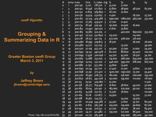 useR Vignette:



    Grouping &
Summarizing Data in R


 Greater Boston useR Group
        March 3, 2011


            by

       Jeffrey Breen
   jbreen@cambridge.aero




           Photo: http://flic.kr/p/5HHnRN
 