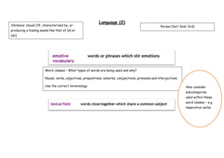 Sibilance: (noun) Of, characterized by, or

Language (2)

producing a hissing sound like that of (s) or

Person (1st/ 2nd/ 3rd)

(sh)

Word classes – What types of words are being used and why?
Nouns, verbs, adjectives, prepositions, adverbs, conjunctions, pronouns and interjections.
Use the correct terminology

Also consider
subcategories
used within these
word classes – e.g.
imperative verbs.

 