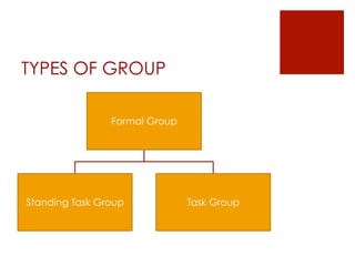 TYPES OF GROUP

                Formal Group




Standing Task Group            Task Group
 