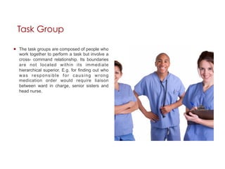 Task Group

¡  The task groups are composed of people who
    work together to perform a task but involve a
    cross- command relationship. Its boundaries
    are not located within its immediate
    hierarchical superior. E.g. for finding out who
    was responsible for causing wrong
    medication order would require liaison
    between ward in charge, senior sisters and
    head nurse.
 